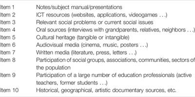 Opinions of Future Teachers on Training in Social Sciences Didactics